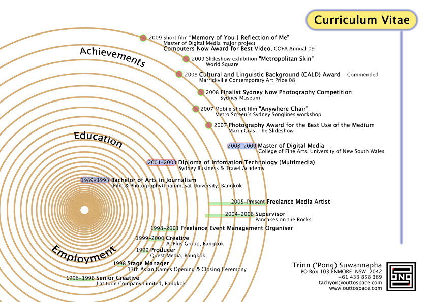 Achievements