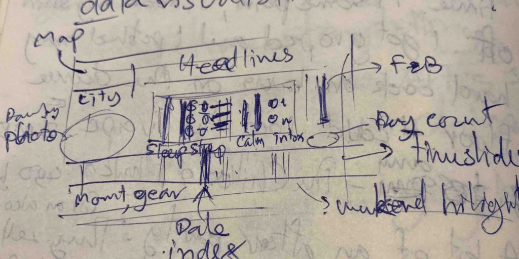 First draft of the data-driven video on paper